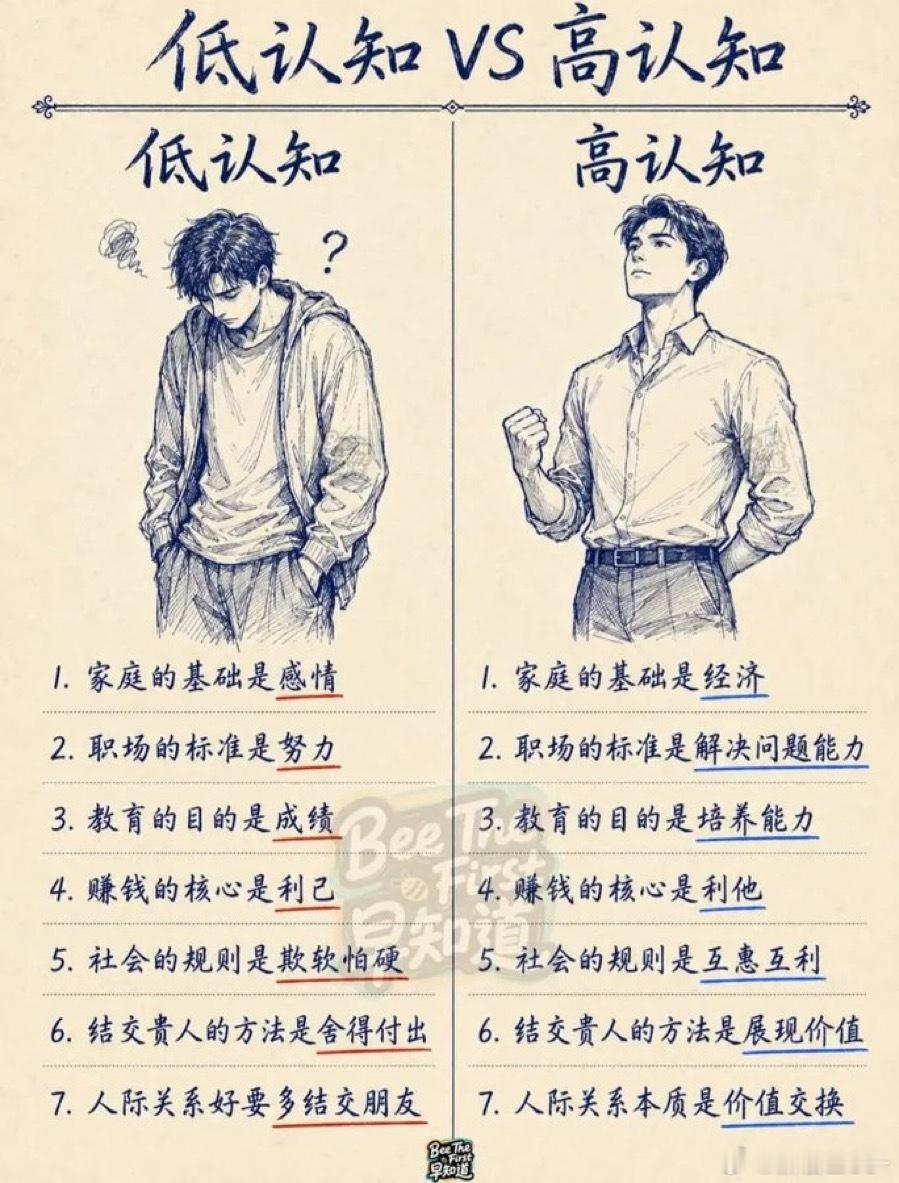 低认知VS高认知