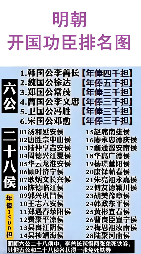 不知道朱元璋怎么想的，功臣封爵时，将李善长封为韩国公，位居六公之首。但是在确定功