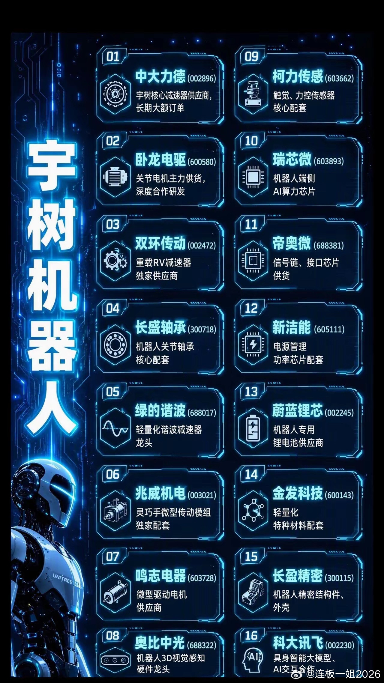 宇树机器人概念股名单