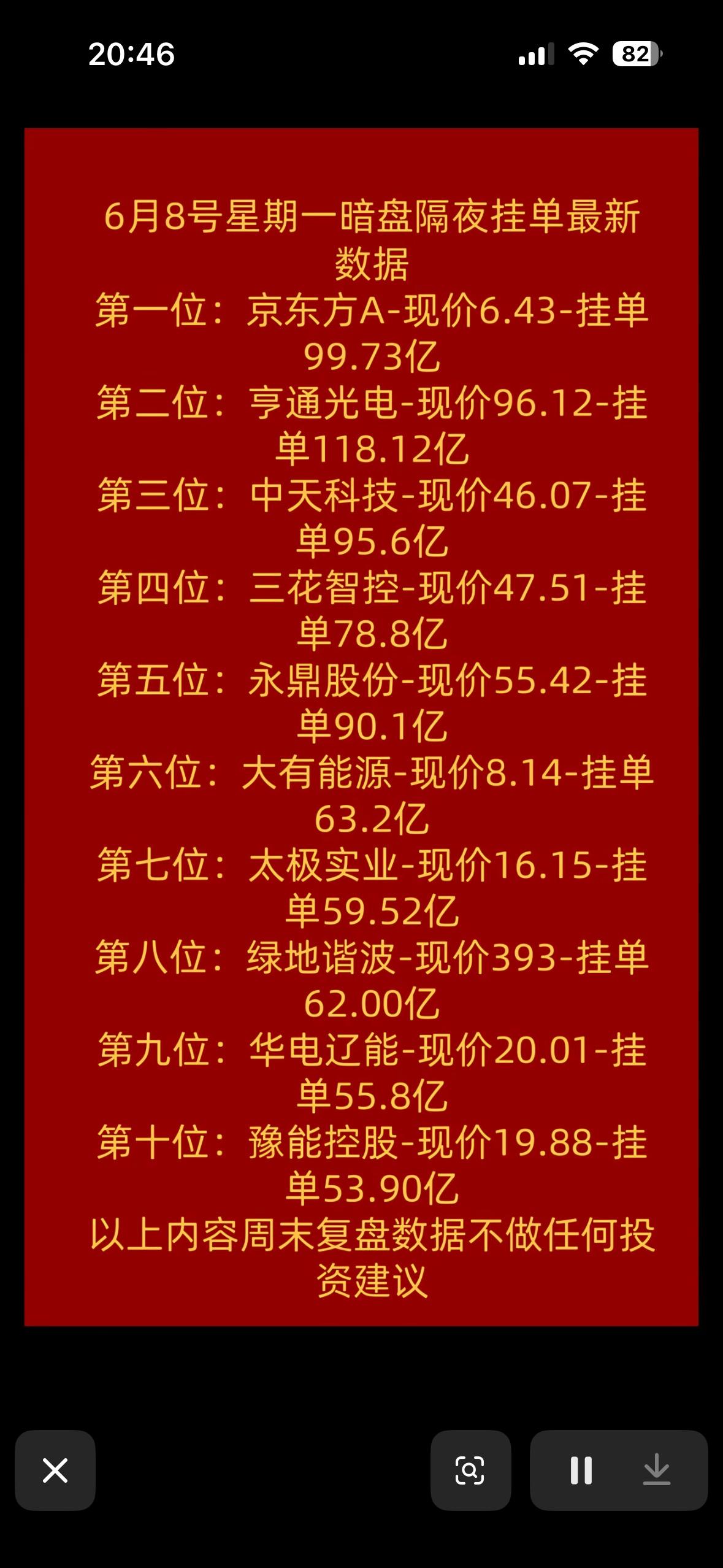 6月8日周一暗盘隔夜挂单数据揭晓！6月8日暗盘隔夜挂单数据揭晓，这可太让人期
