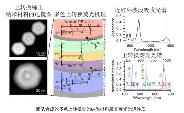 解锁“红外视觉”超能力! 中国科研团队研究出新型隐形眼镜