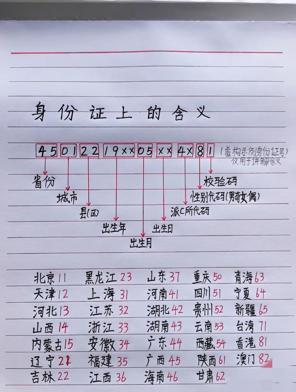 原来这就是身份证上数字的含义！如果同一个区同一天出生又同性别，那在同一派出所登记