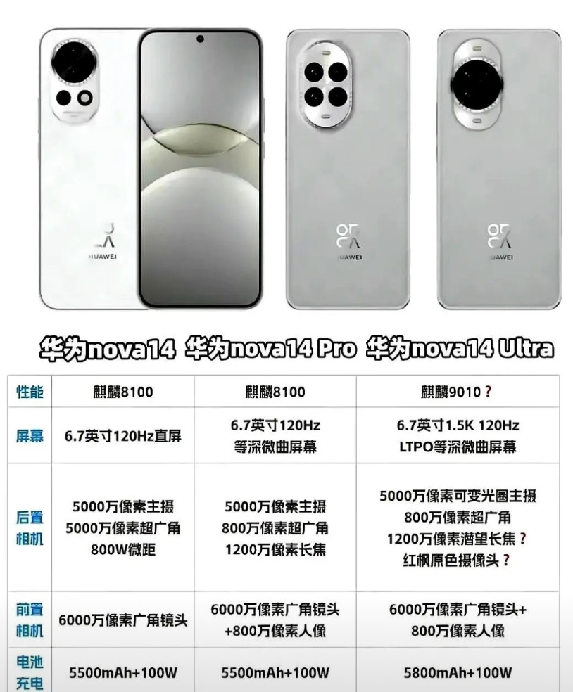 做好心理准备，华为Nova14要开秀了，麒麟9010下放不是极限，2599起才是