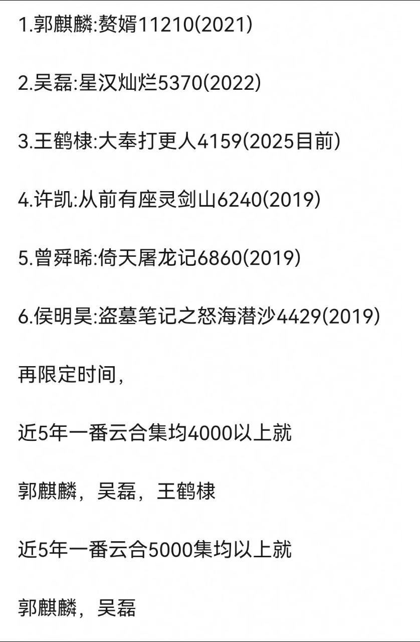 一番云合集均过4000的95生郭麒麟，吴磊，王鹤棣，许凯，曾舜晞，侯明昊