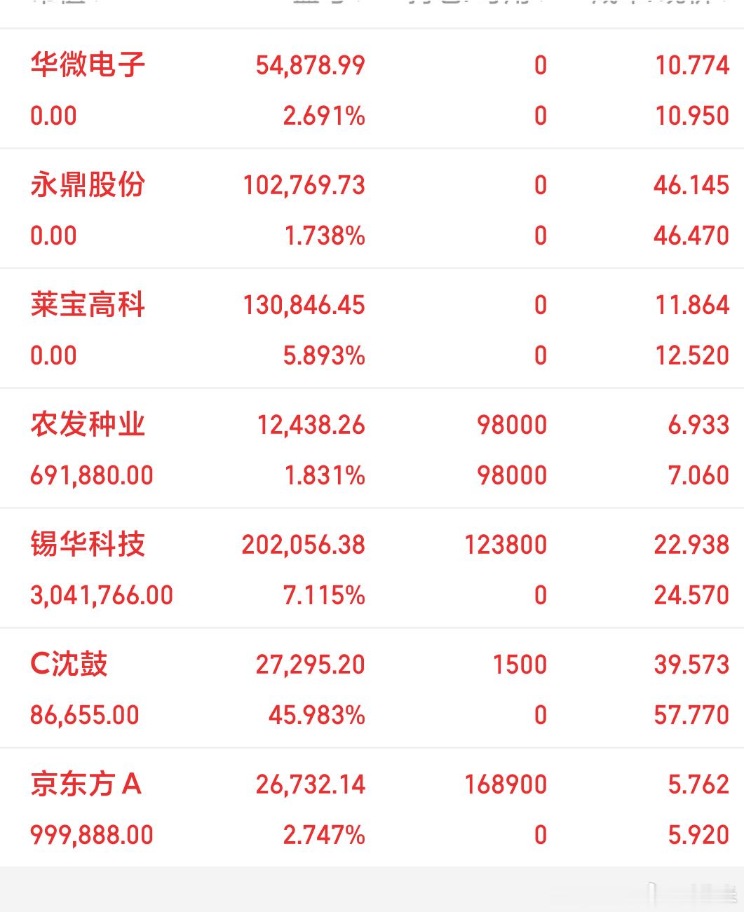 隔夜美股存储、光通信个股大涨，闪迪接近11%、应用光电涨7.2%。不少朋友会疑问