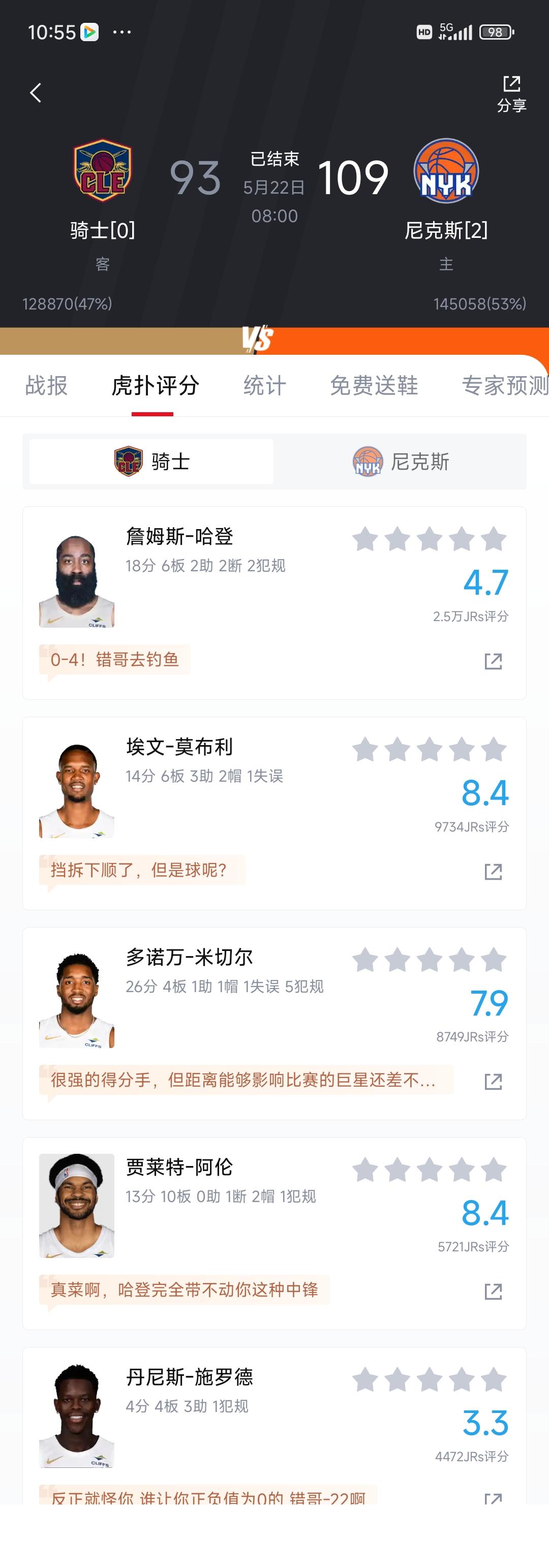 事实证明在东部，只有特雷杨能打赢尼克斯。去年凯尔特人，今年骑士都是背景板。