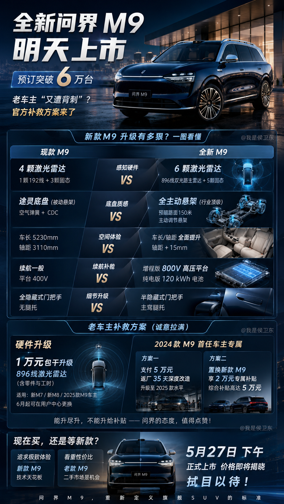 问界这次最狠的，不是新M9升级，而是真给老车主“补血”了