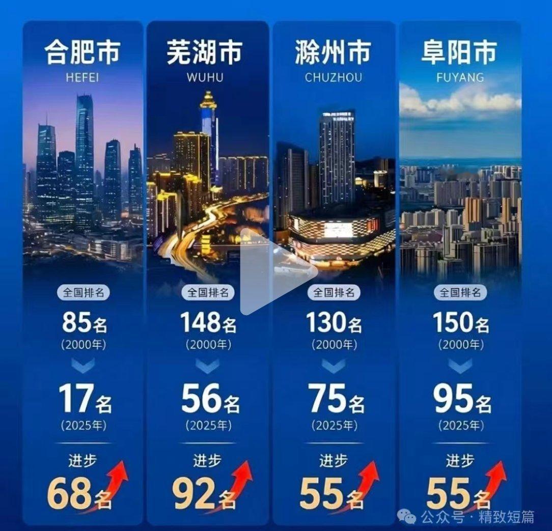 【我们大芜湖表现不错啊】安徽日报消息：过去五年，芜湖市GDP年均增速6.8%，