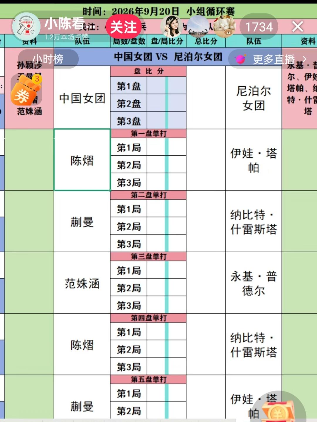 陈熠出任对阵尼泊尔队一单！陈熠被推上前台，这是意料之外，也是意料之中！通过澳门