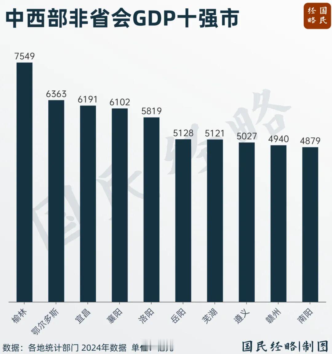 打破“强省会”, 突然开始了
