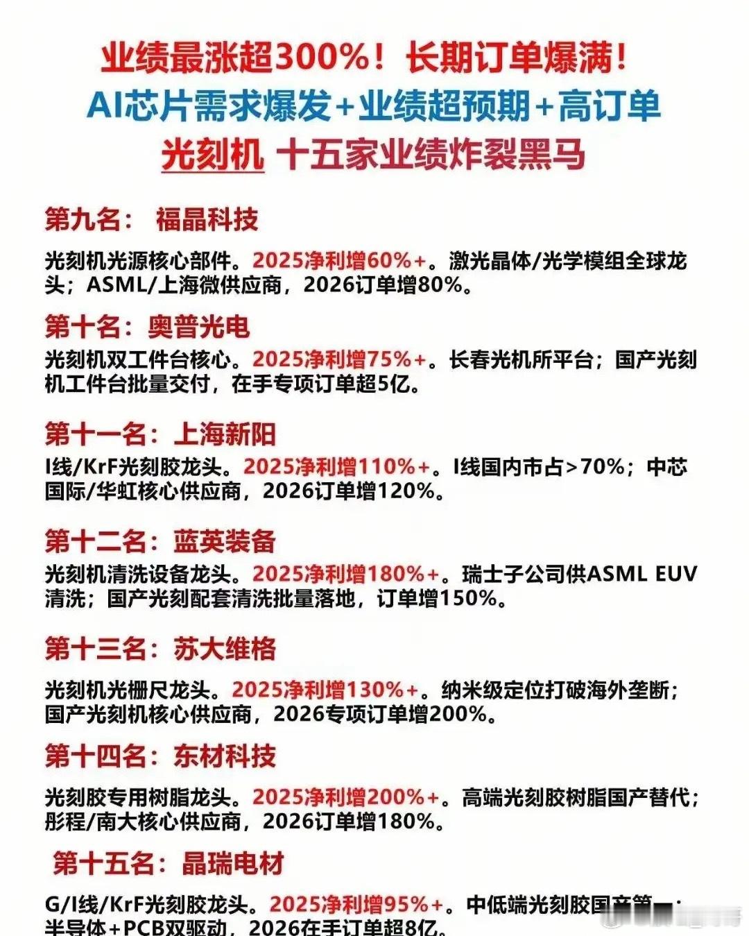 🔥光刻机15家业绩炸裂黑马！最高暴增300%+，订单直接排到明年！家人们！A