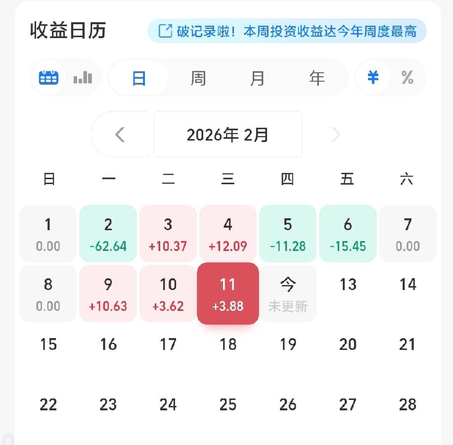 黄金白银暴涨的时候呢，听从朋友的话，投入了几百块钱，因为是定投，所以刚开始投的也