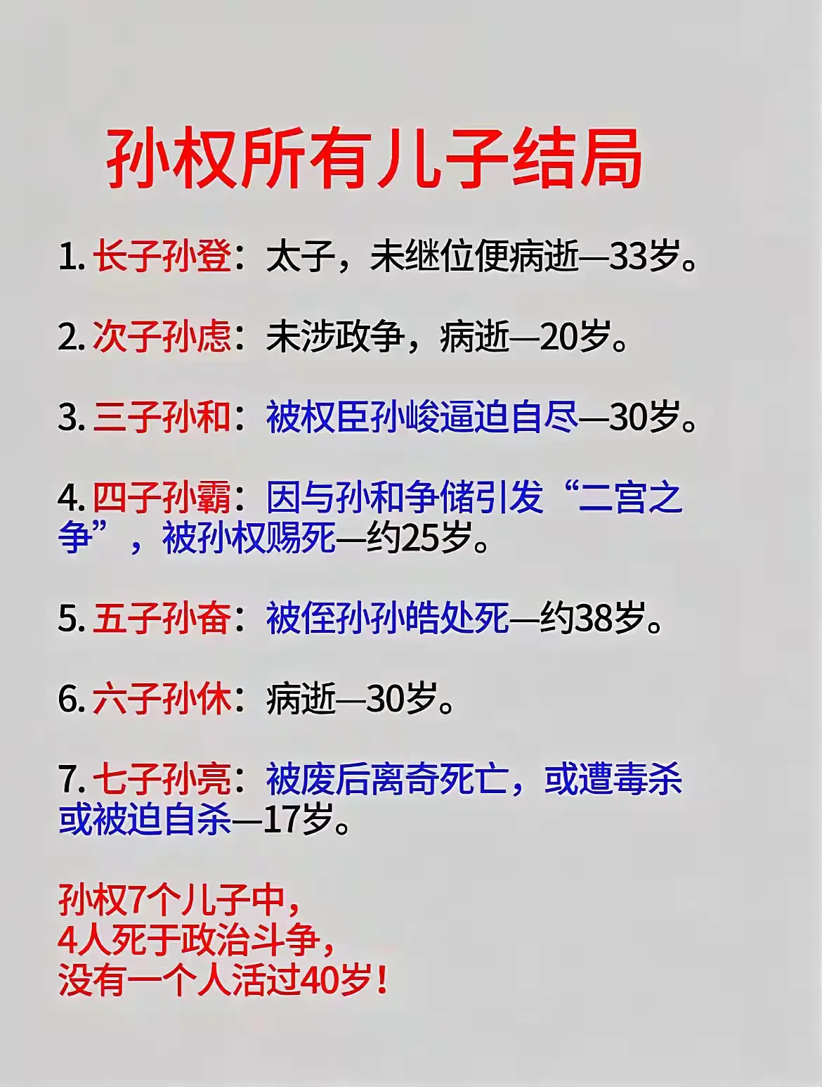 孙权所有儿子的结局！！！
