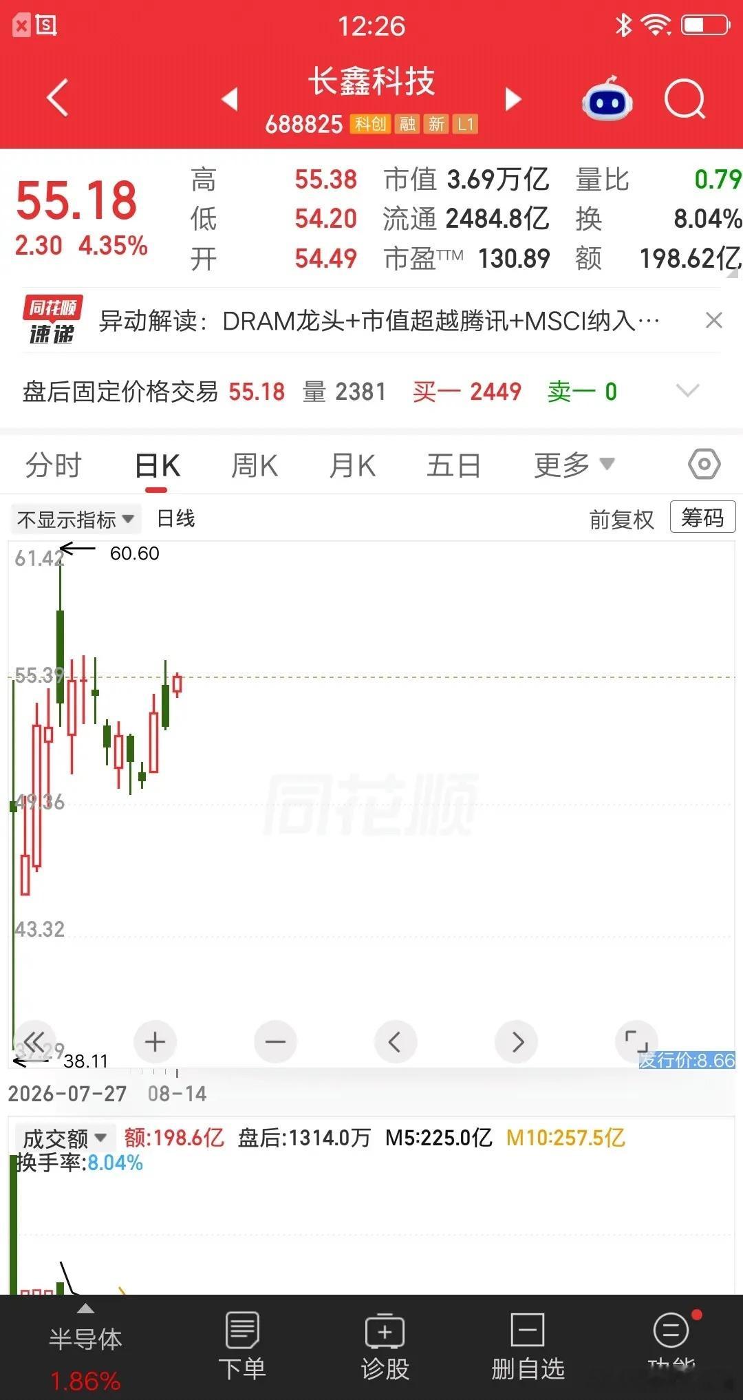 一位浙江的股民，斥资75万建仓长鑫科技，成本价在55元左右。买完他就发帖说“目标
