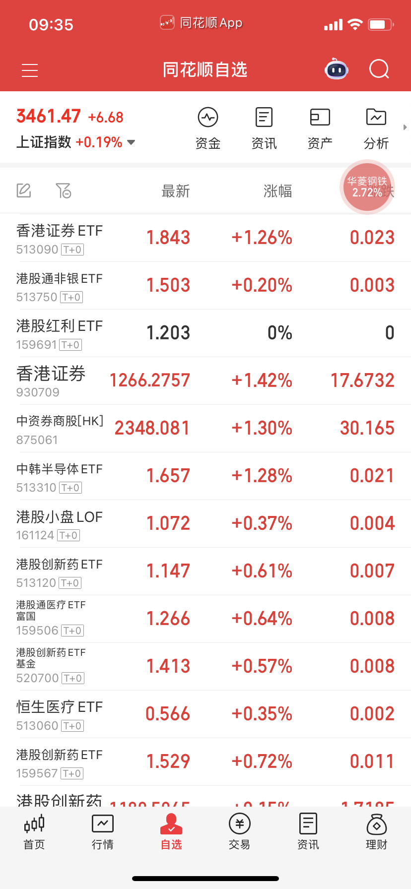 香港证券和创新药啥时候再来一波就好了，上次吃的意犹未尽的。​​​