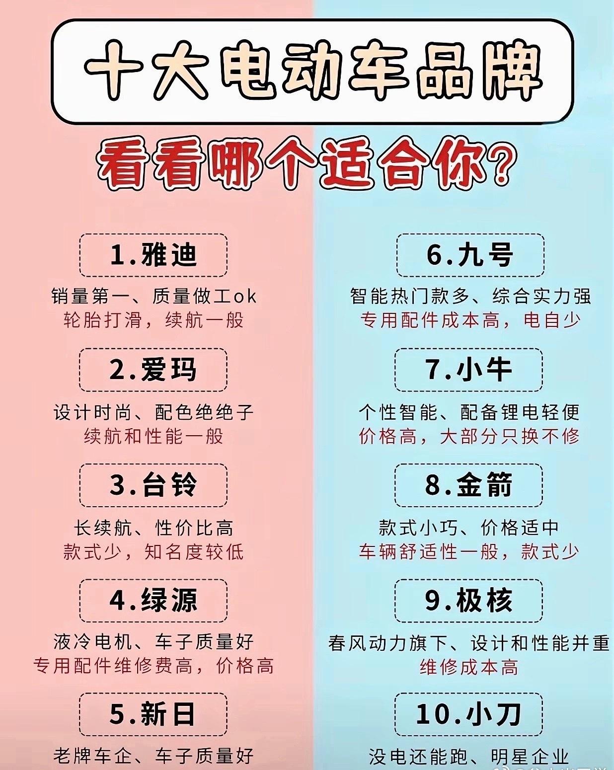 十大电动车品牌该如何选择？哪个适合你们呢？​​​