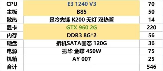 618电脑配置分享，1000元以内首先还是1000元以内的几套配置，黄色背景