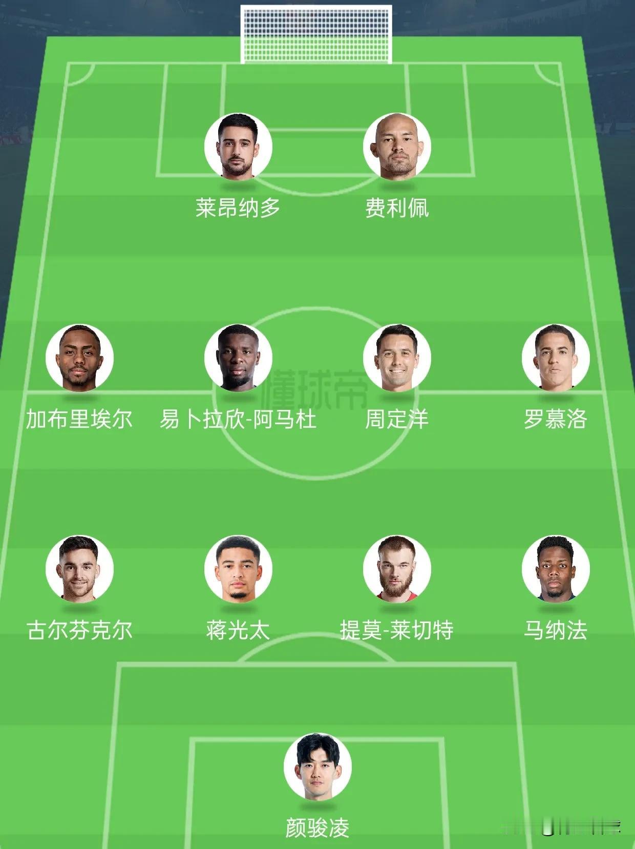 如果海港、申花、蓉城合并为一支球队，一定能在亚冠精英联赛出线。莱昂纳多与费利佩