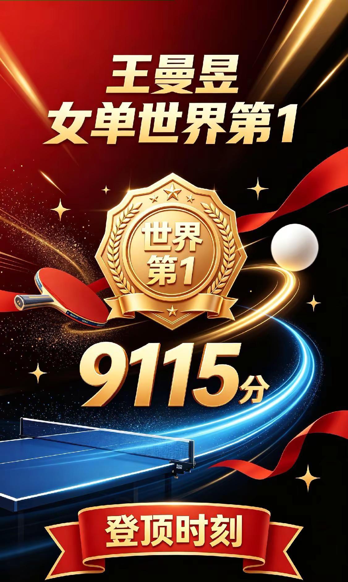 登顶！王曼昱首登女单世界第一。国际乒联最新世界排名更新！王曼昱以9115积分成功