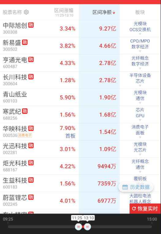 下午看着和上午又要反着来了​​​