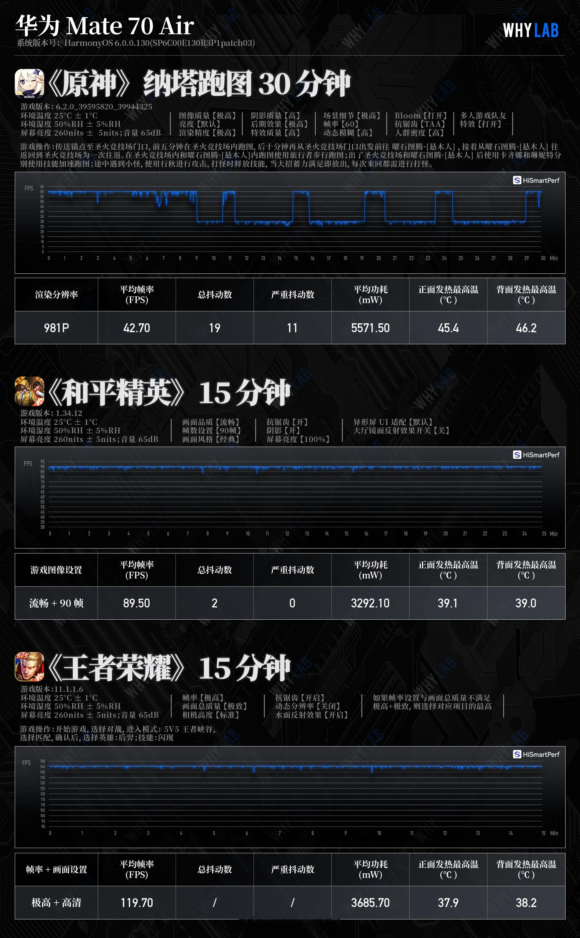 WHYLAB数据库新增华为Mate70Air测试数据，华为Mate