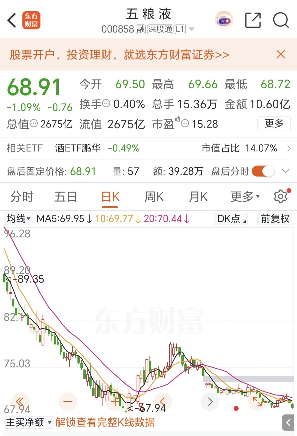 买五粮液的，都有一个心理，都觉得现在五粮液已经跌倒历史估值低位了，同时科技里面的