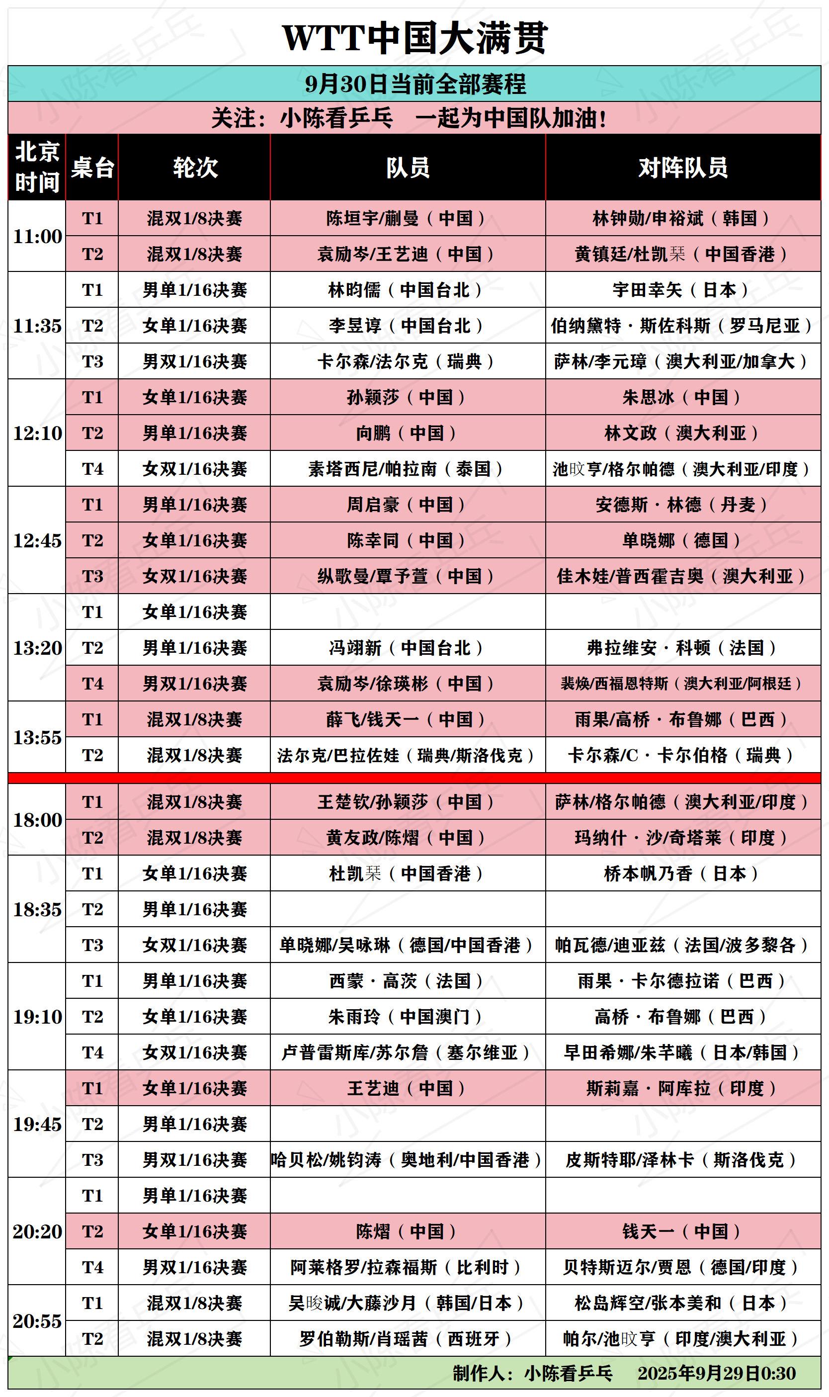 WTT中国大满贯9月30日当前全部赛程。WTT中国大满贯9月30日当前...