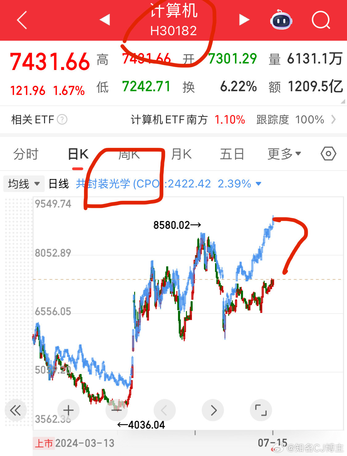 [doge]别一惊一乍的，跟个韭菜似的​​​