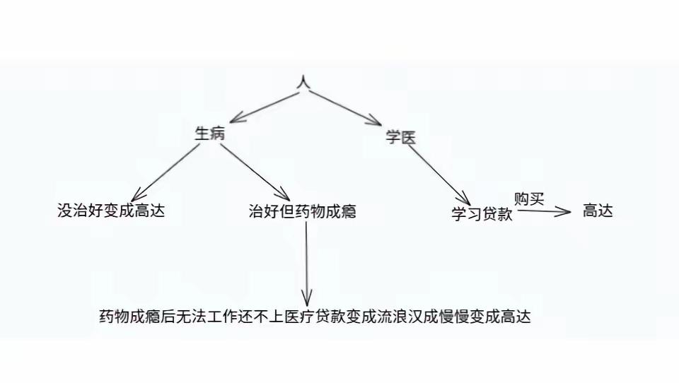 为什么美国在生物医学方面，领先中国太多，已经到了很难追赶的地步？原因找到了，有
