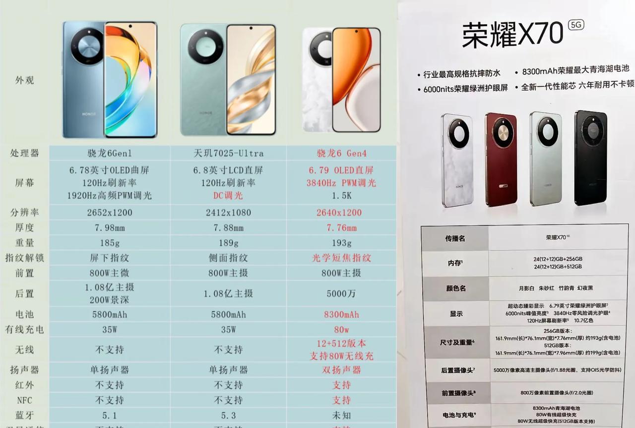 荣耀X70价格预测！8+256GB版本1599元起售8+256GB版本189
