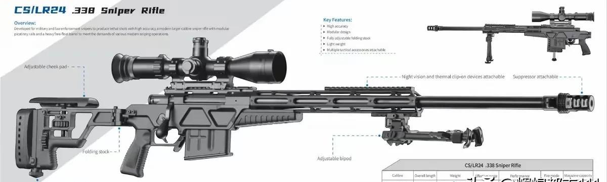 百步穿杨！国产CS/LR24型8.6毫米狙击步枪远射创造了3000米外击中目标，