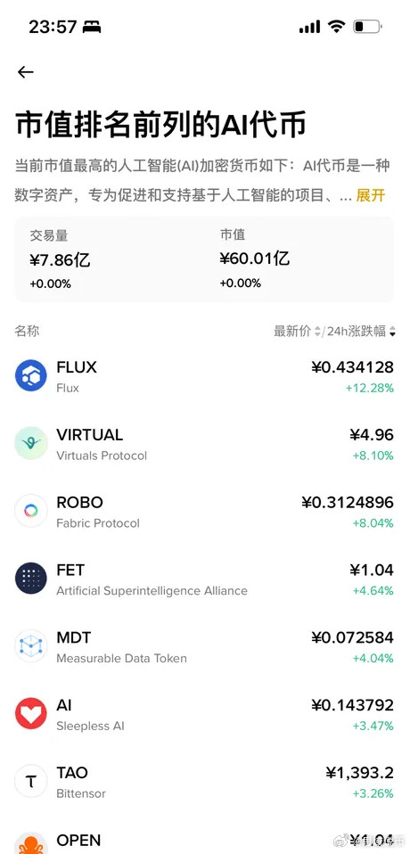 未来AI赛道会跑出来一个龙头，不管是美股还是加密货币市场，AI就是未来的主线旋律