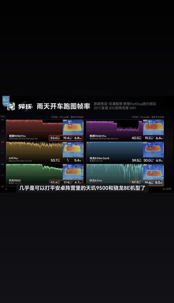 9050pro性能超乎想象