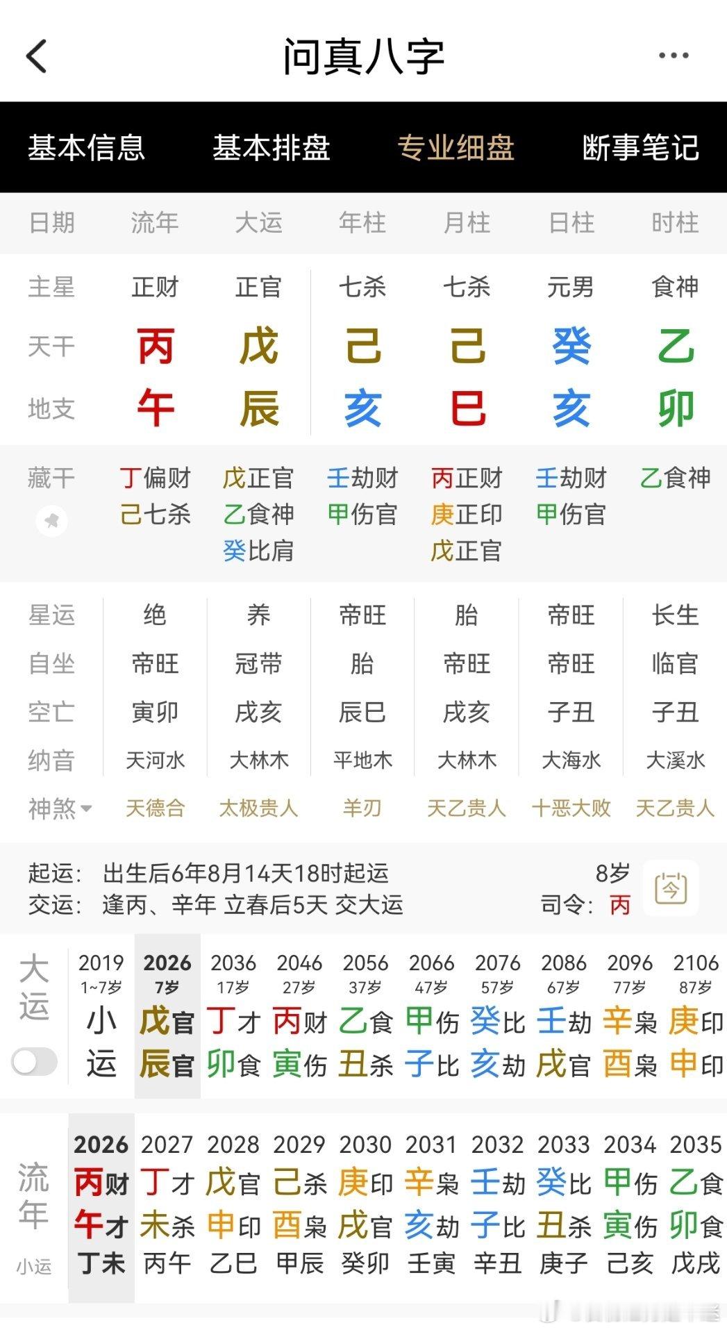好八字食神制杀这小孩特别聪明，招人喜欢。​​​