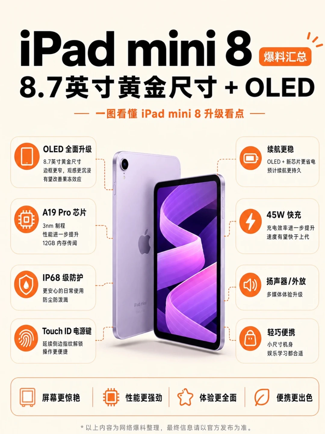 三年磨一剑！iPad mini8 升级诚意拉满
