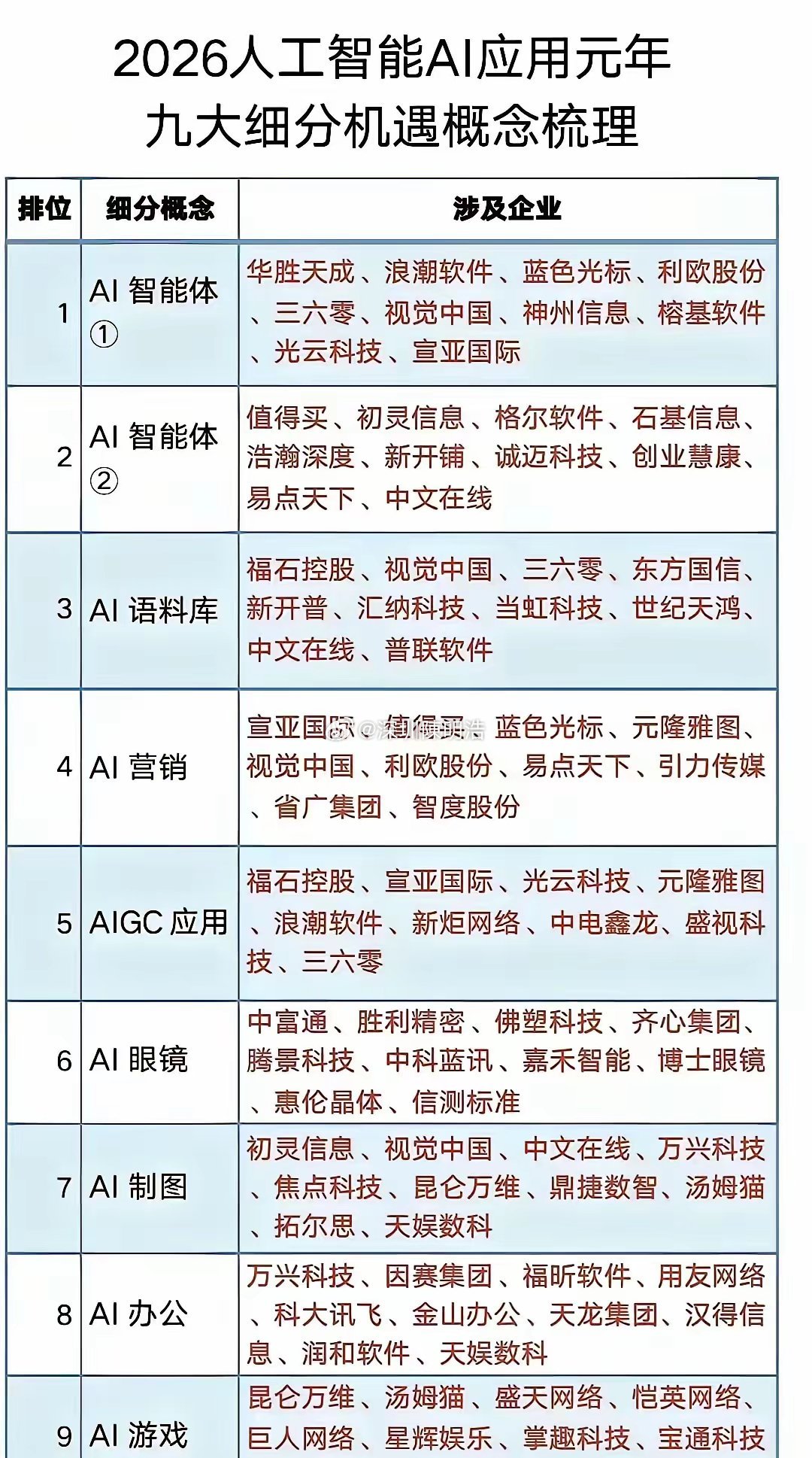还在死磕算力芯片？AI真正的红利已经转移到应用端！2026年AI比拼的不再是硬件