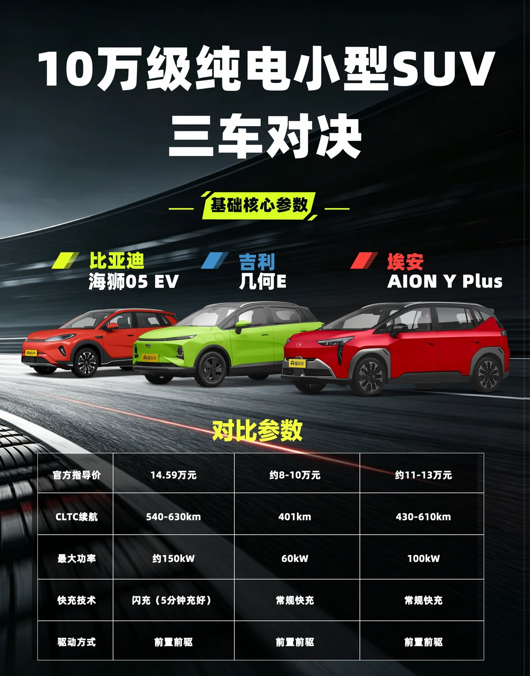 10万级纯电SUV，三车谁更香？