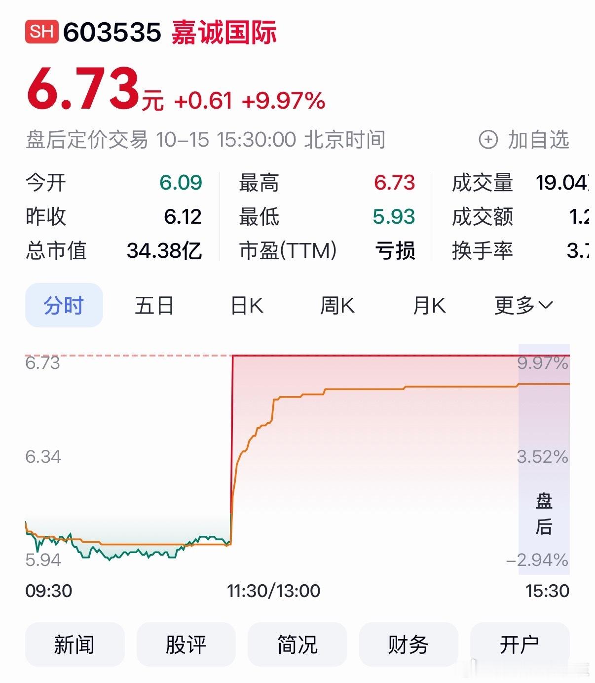 所以说股民或者是资本都盼着李嘉诚去世吗[捂脸哭]一有传言说创始人死了，这股价不跌反