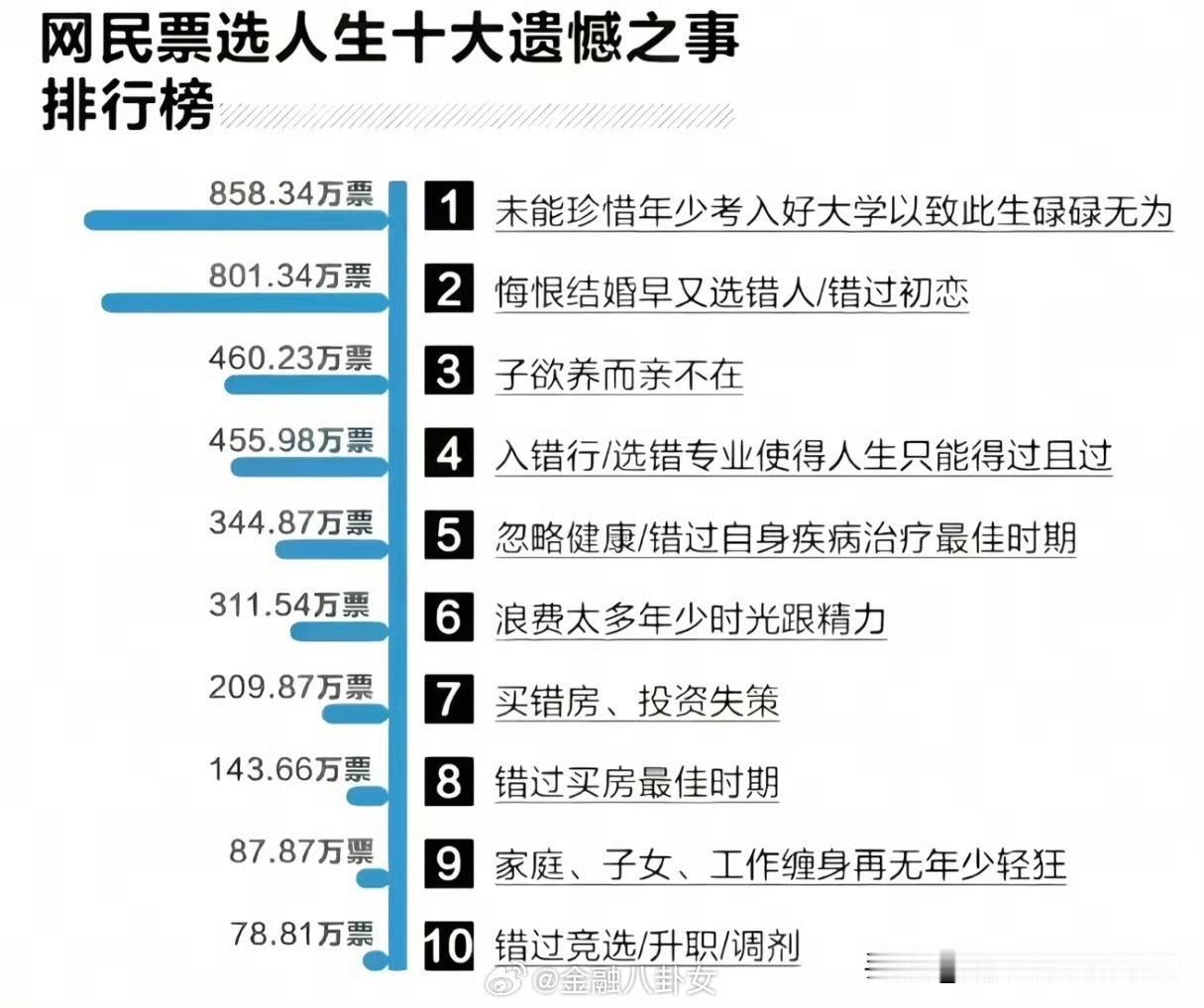 都和钱有关系没办法