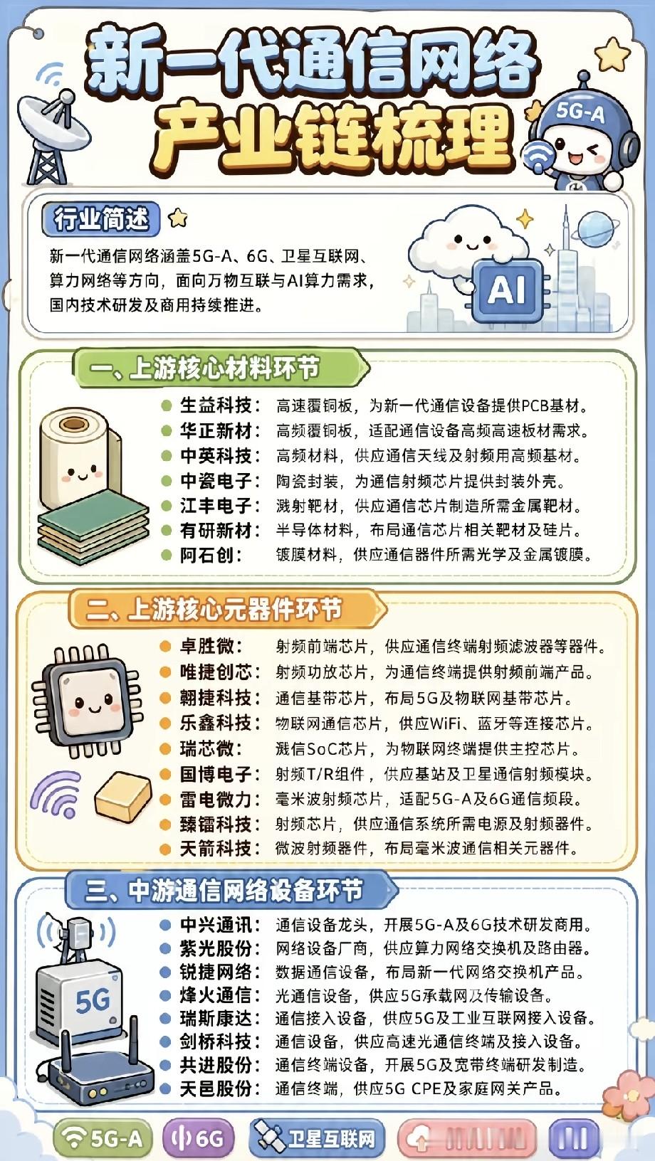 新一代通信网络，一张连接天地的大网正在编织我们早已习惯手机上网、云端交互，但很多人不知道，一场通信变