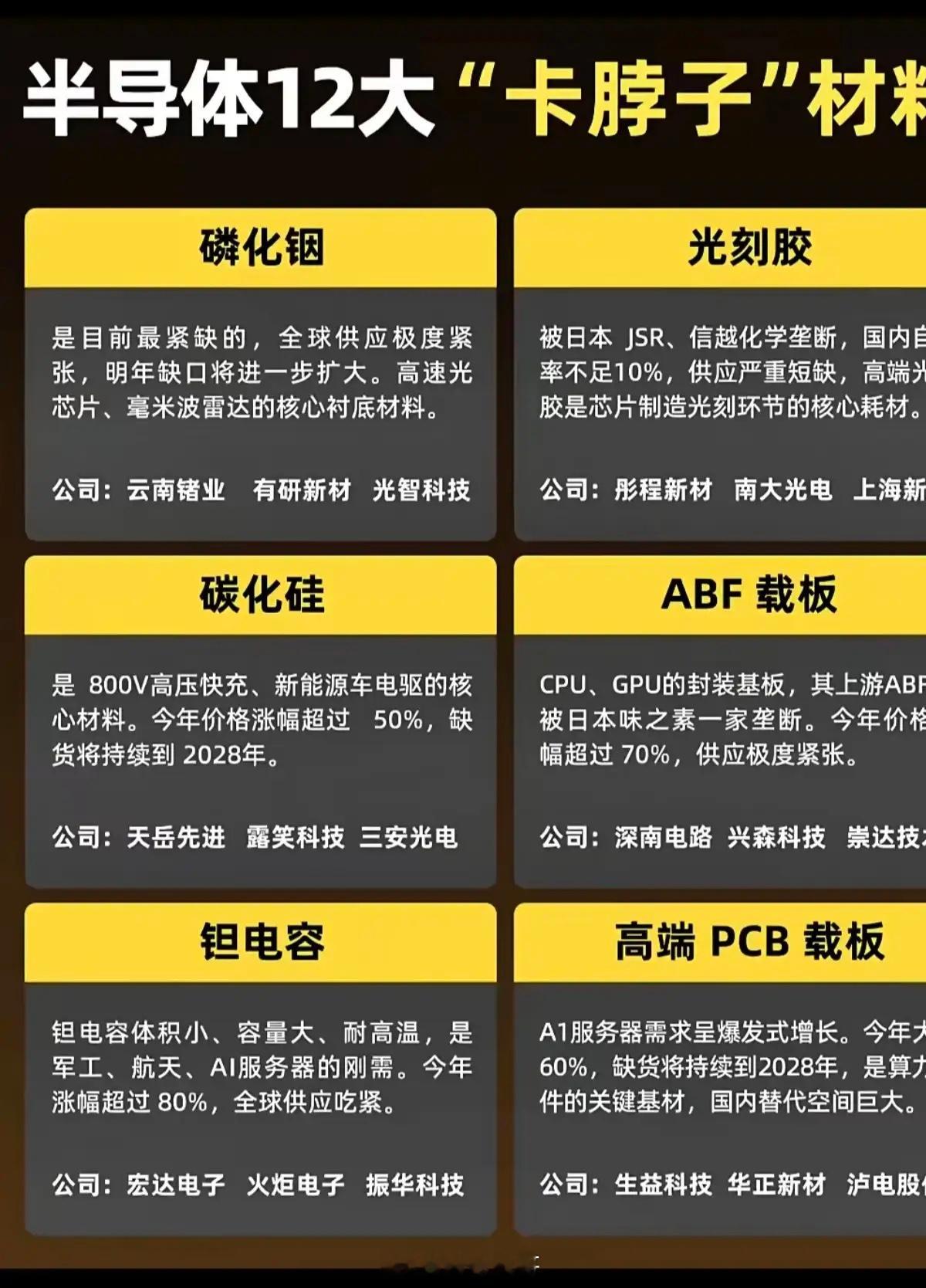 半导体：12大卡脖子材料！龙头股整理1.磷化铟2.光刻胶3.碳化硅4.ABF载板