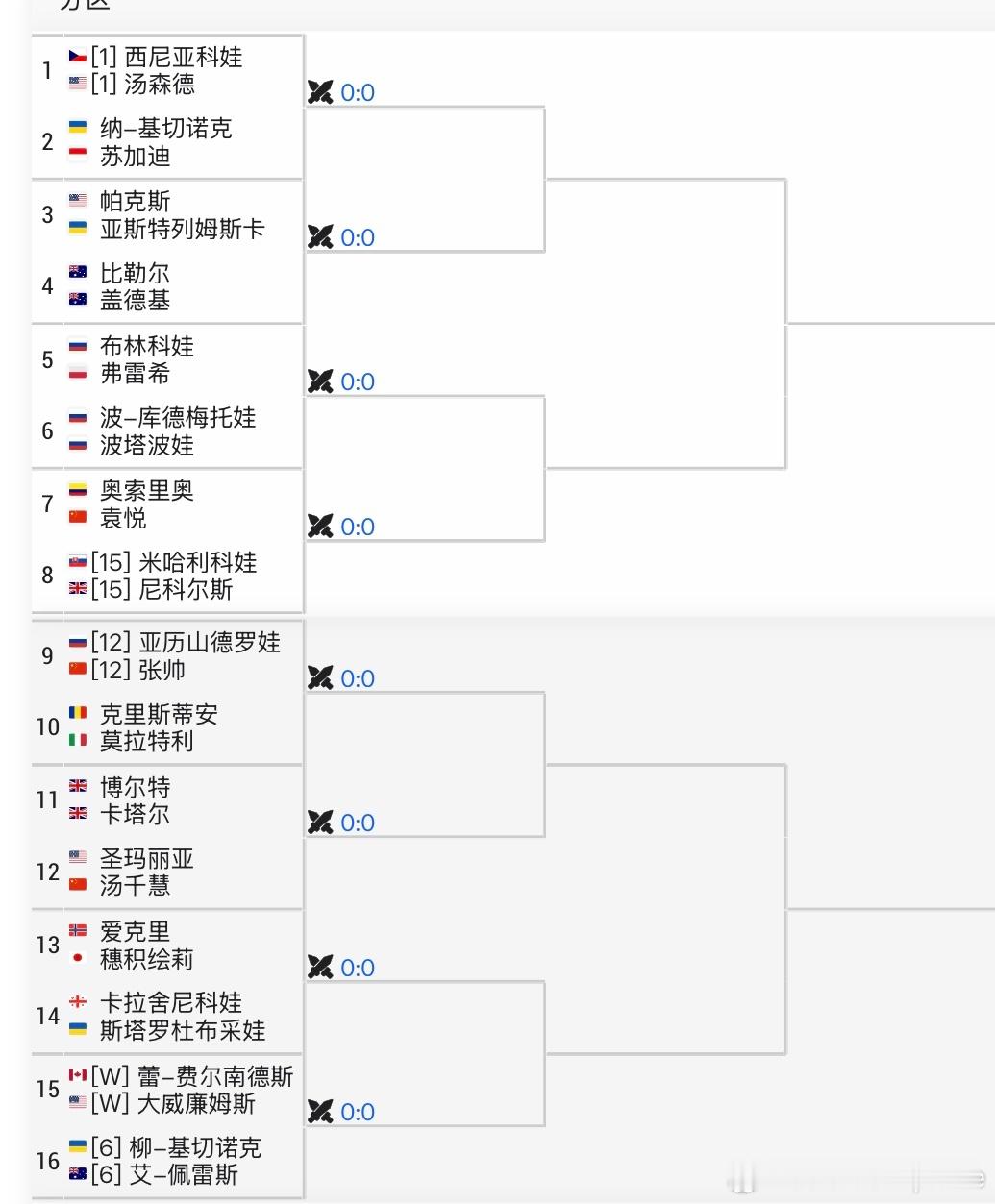 美网2025女双签表1/4区:🇨🇳袁悦/🇨🇴奥索里奥vs🇸🇰米