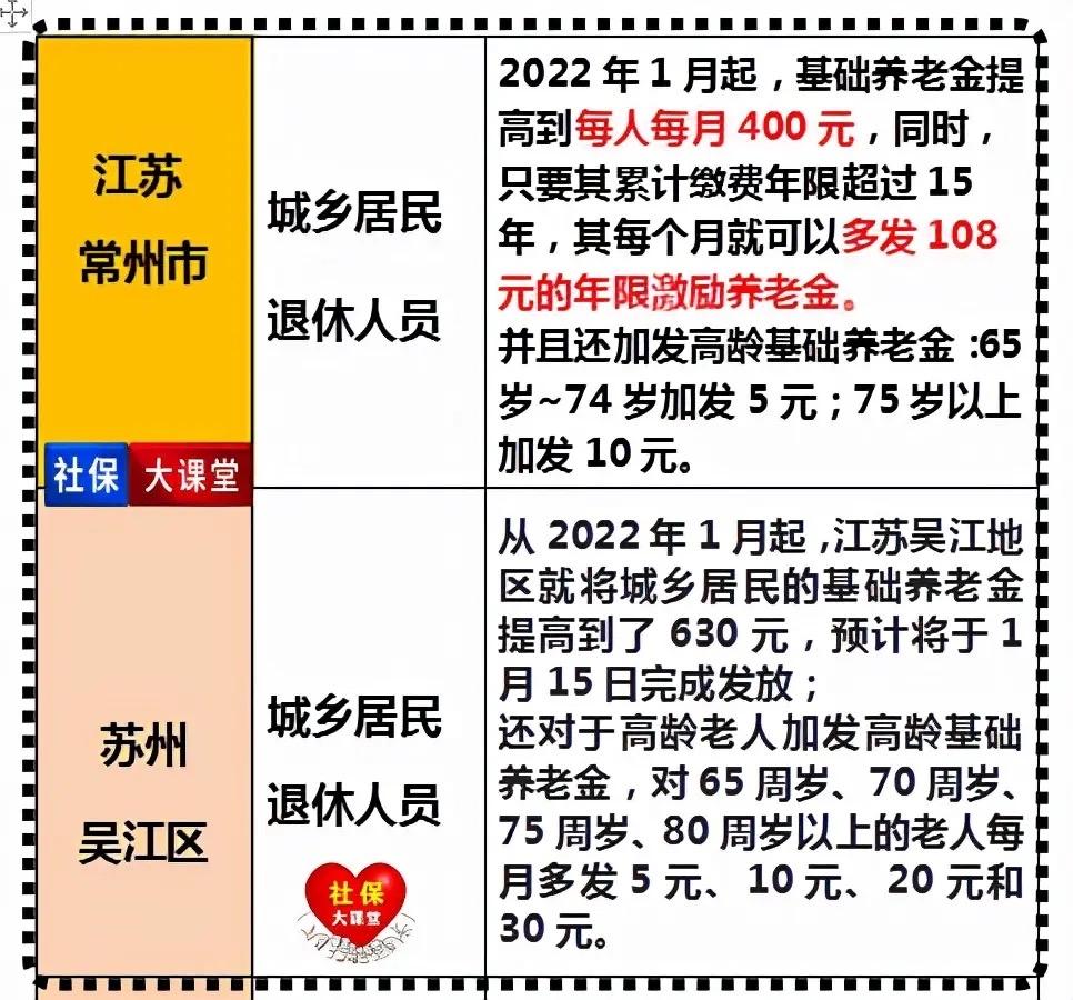 江苏有2766位老人的养老金要被按下“暂停键”了。听起来吓人，其实就是他们忘了做