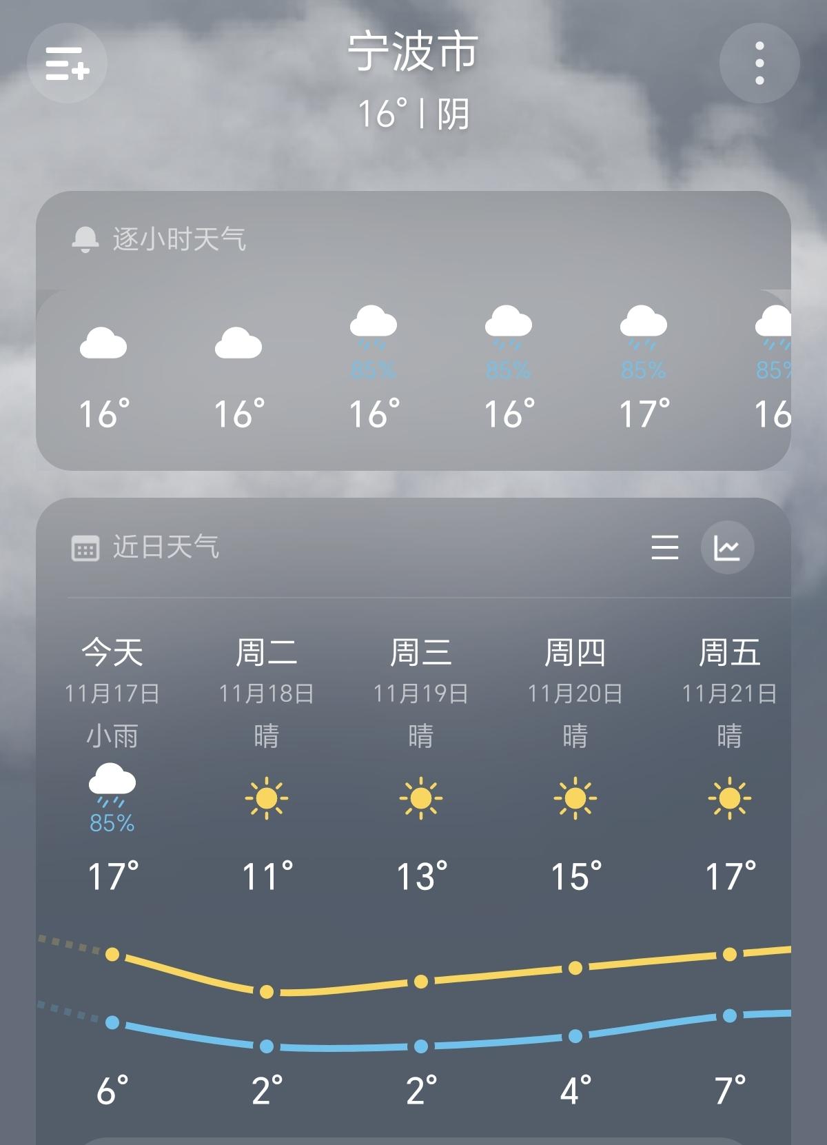 降温了，降温了，窗外北风呼呼而来。浙江人，你们感受到冷空气的魅力了没？仅仅一个上