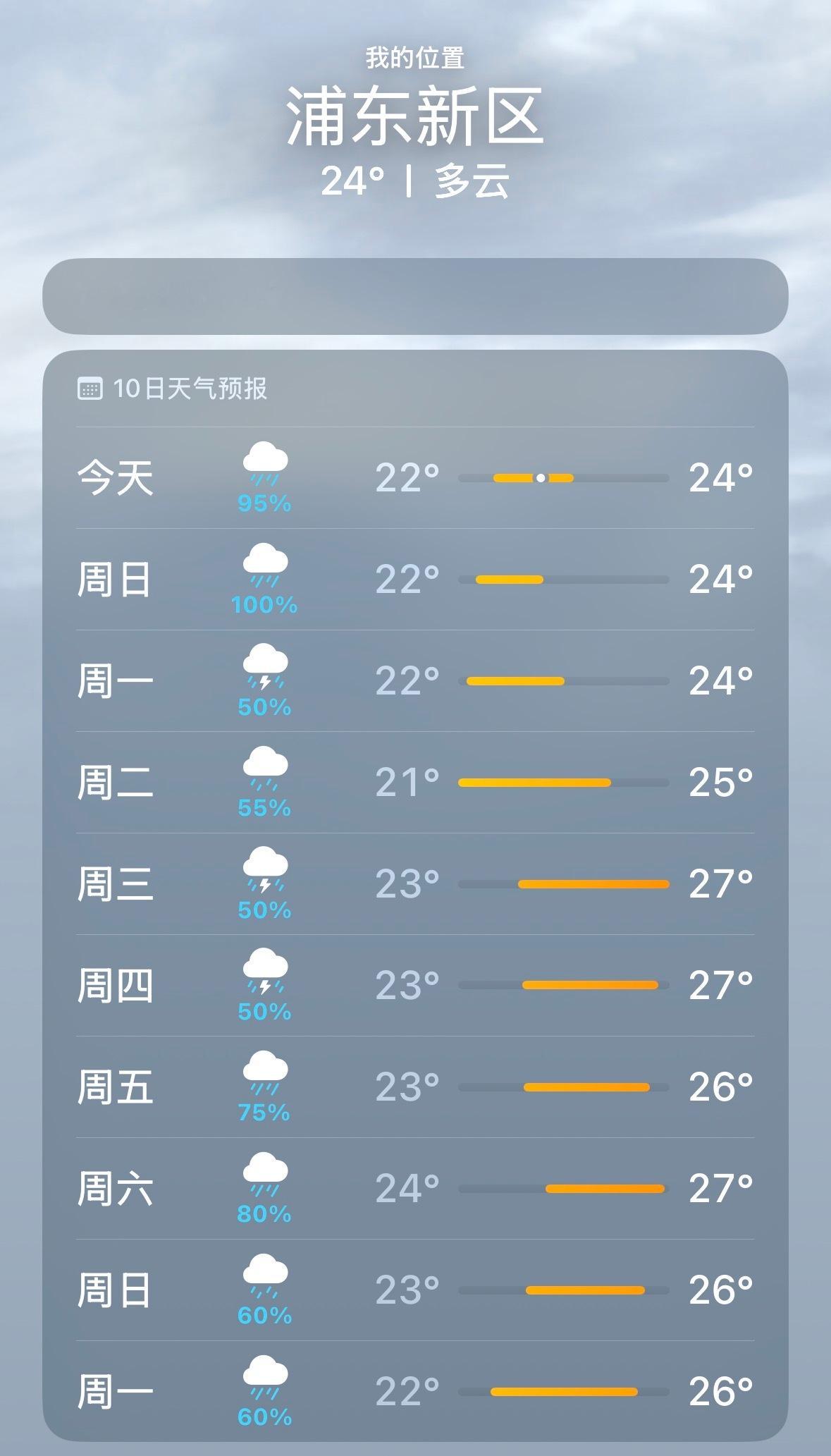 上海的天气，真让人绝望啊！！