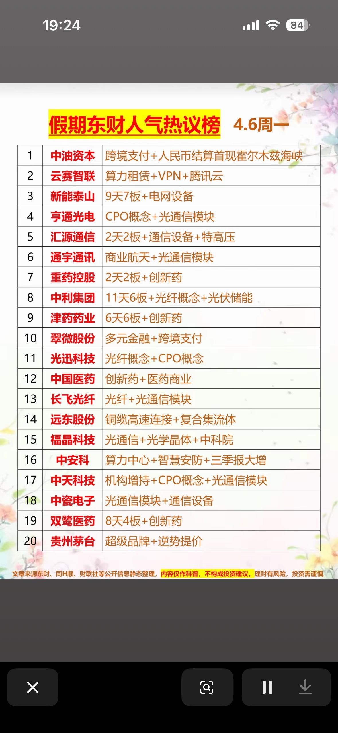 4月6日周一，假期人气热议榜显示，市场热点聚焦于跨境支付、算力、光通信、创新药等