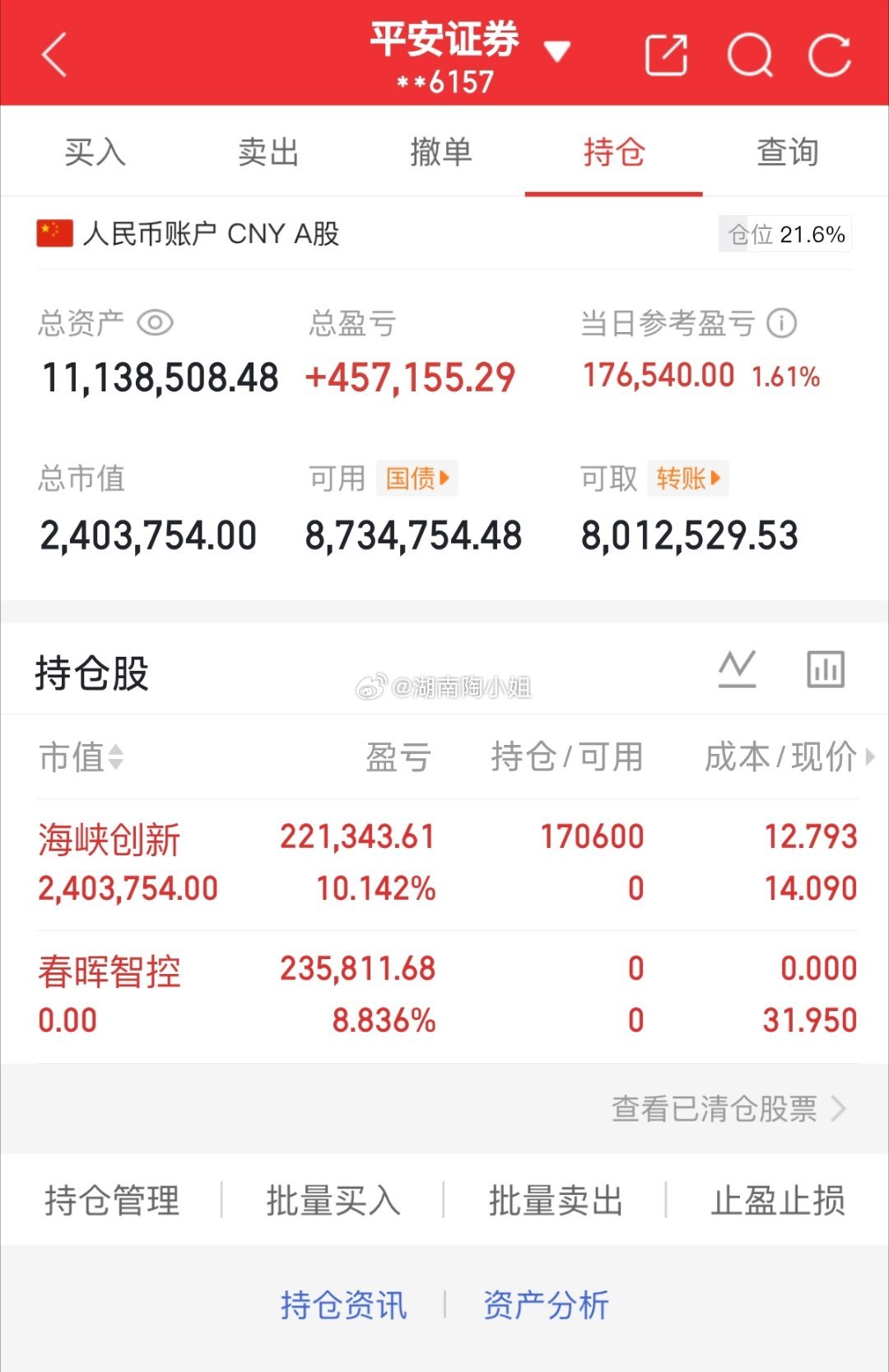 今日进$海峡创新sz300300$，不好意思今天与大家分享的买进晚发了，有点事