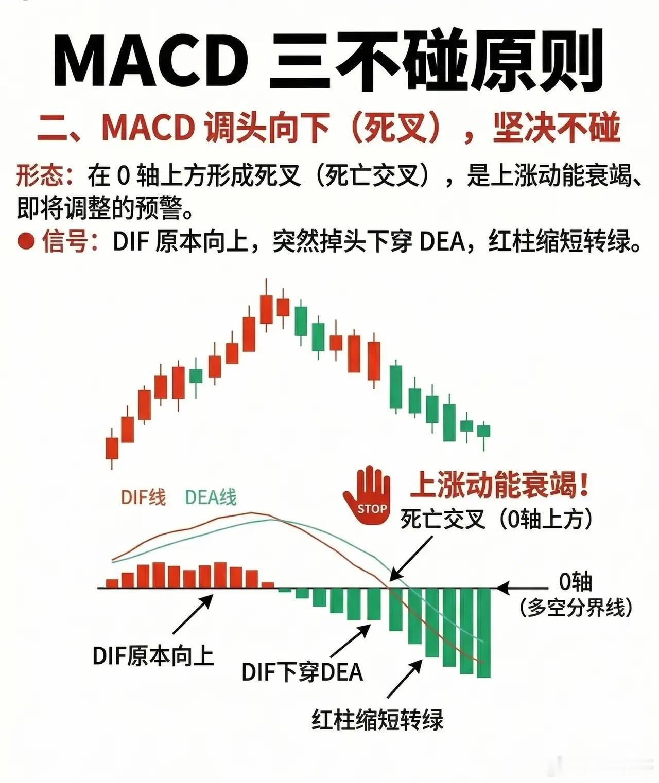 避开MACD三大“雷区”，散户炒股少走弯路在技术分析的世界里，MACD是无数股民