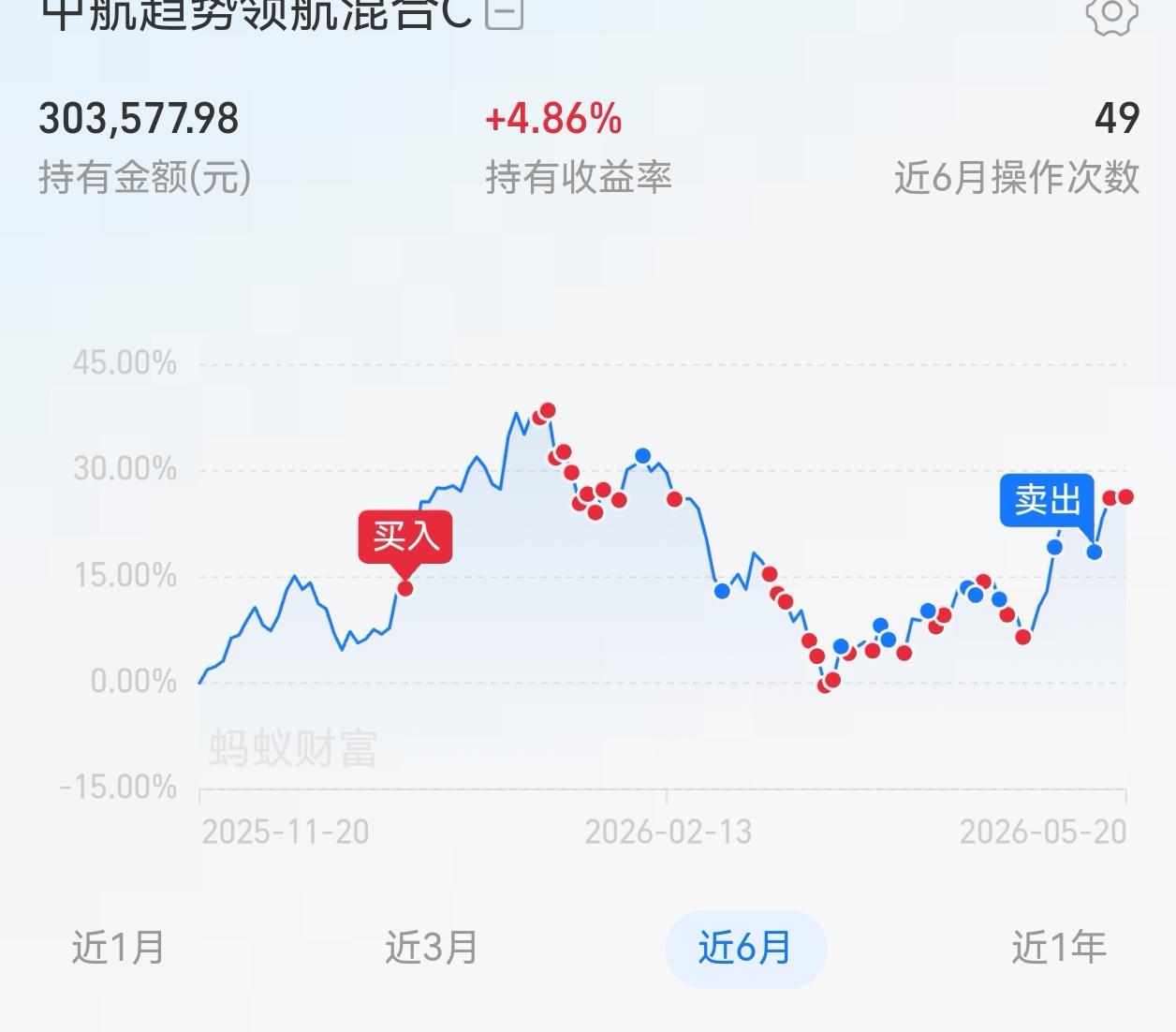 上午收了钱，简单聊聊航天板块，昨日就说过航天已经企稳，A浪调整基本到位，正式开启