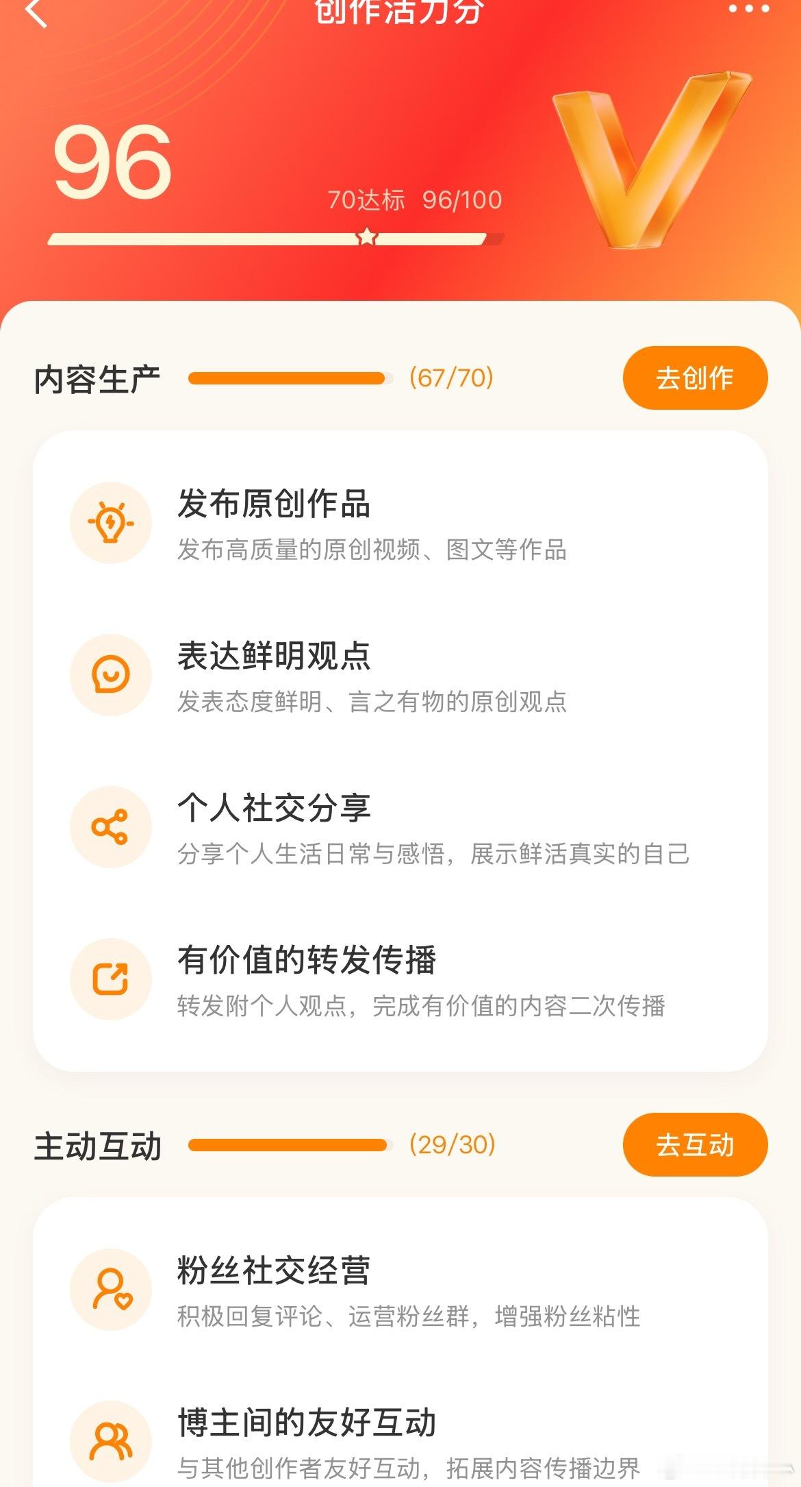 创作活力分涨了2分
